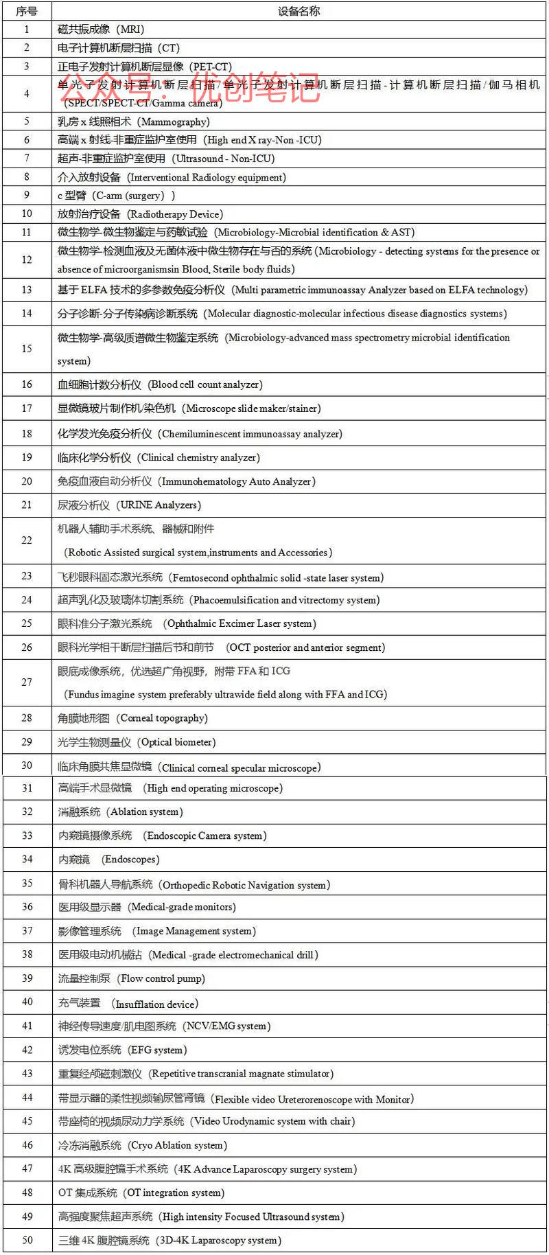 印度允许进口50类二手…#情报-搞钱线报📢论坛-网创交流-优创圈